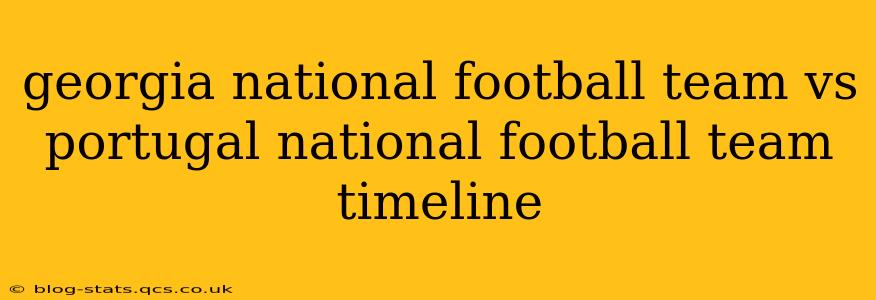 georgia national football team vs portugal national football team timeline